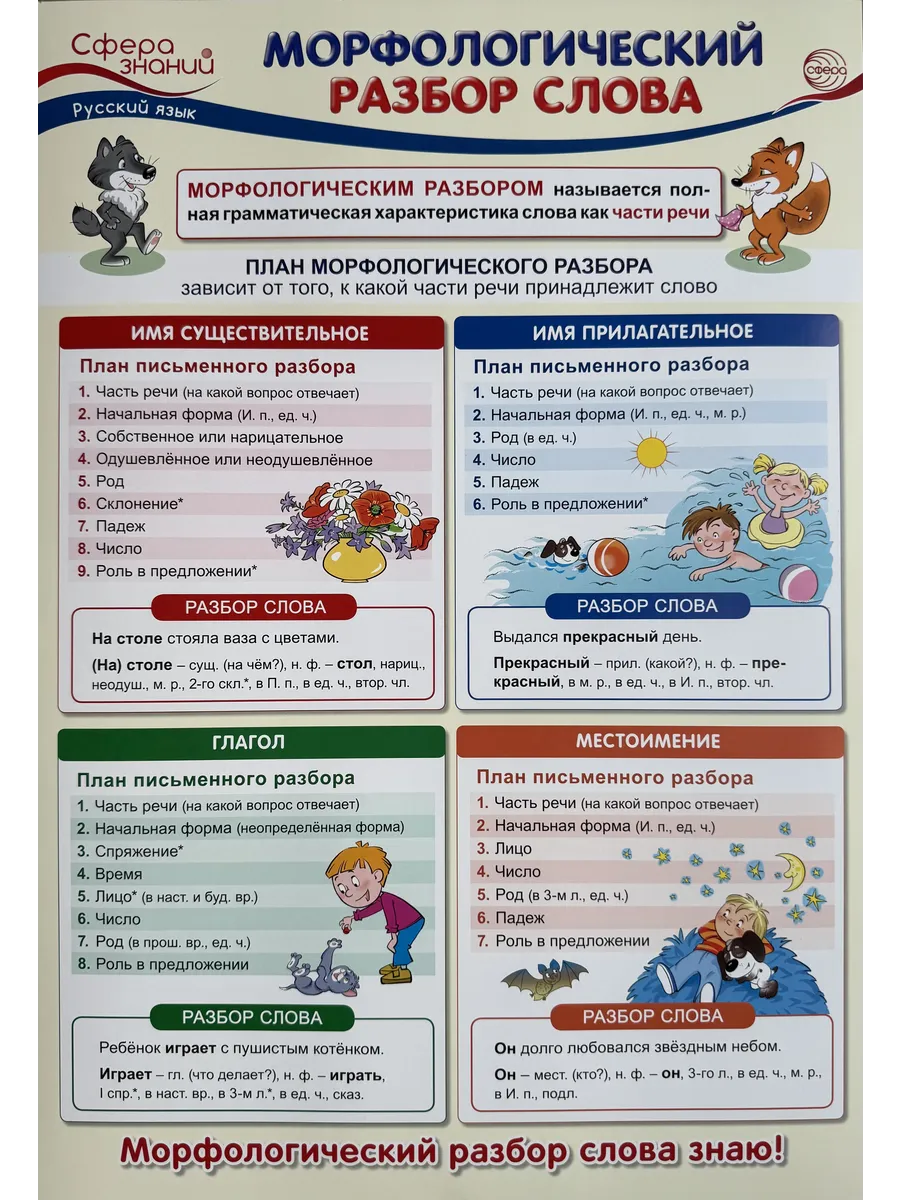 Плакат А3 Морфологический разбор слова