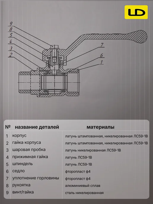 LD PRIDE Кран шаровый для газа латунный 1 2" вн-нар рычаг, серый, фото 5