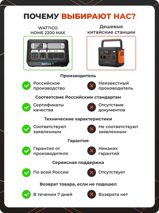 Wattico Бесперебойник для дома и котла 220В ибп с аккумулятором, вариант, фото 2