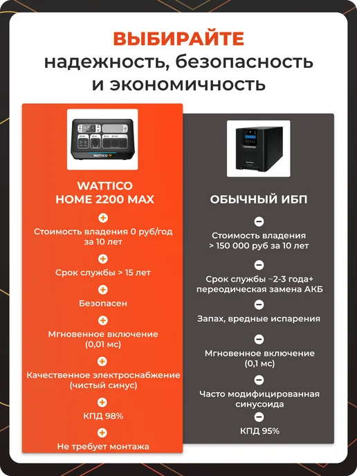 Wattico Бесперебойник для дома и котла 220В ибп с аккумулятором, вариант, фото 5