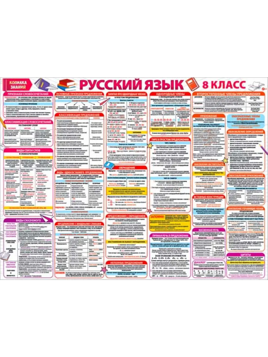 Плакат в помощь детям Русский язык 8 класс
