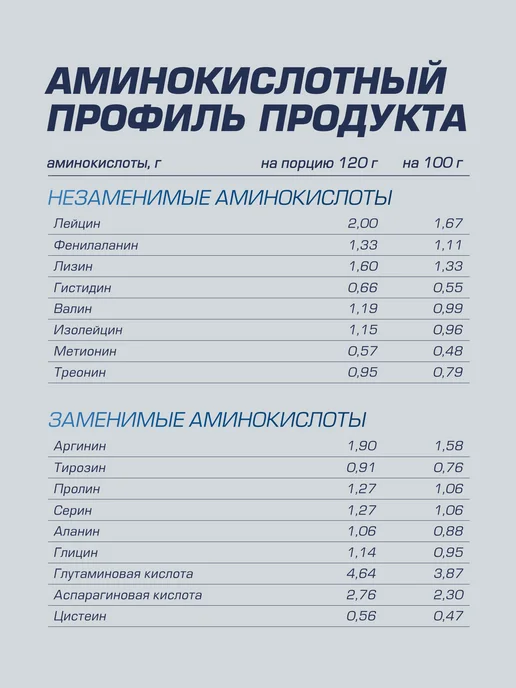 SIBERIAN NUTROGUNZ Набор 2 Гейнера со вкусами Печенье, 2кг и Клубника 3,6кг, 2 кг, 3,6 кг, фото 8