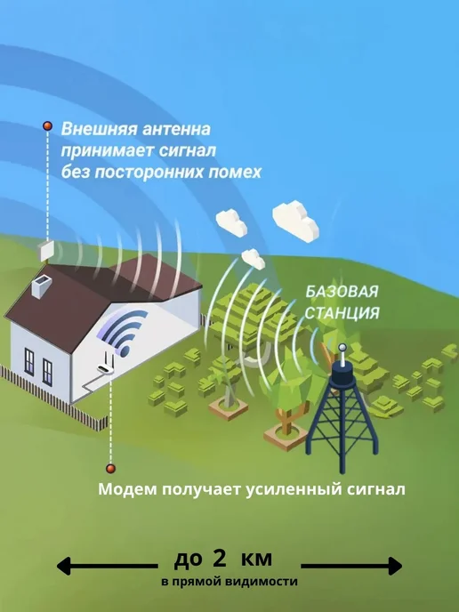 Kroks Интернет комплект роутер Rt-Cse m4 с антенной KC5-600 4200, 2 шт, фото 3
