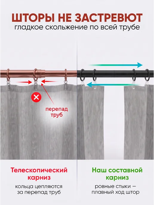 Mirtex Карниз для штор настенный однорядный 60-174 см, белый, в упаковке 1,6 кг, фото 4