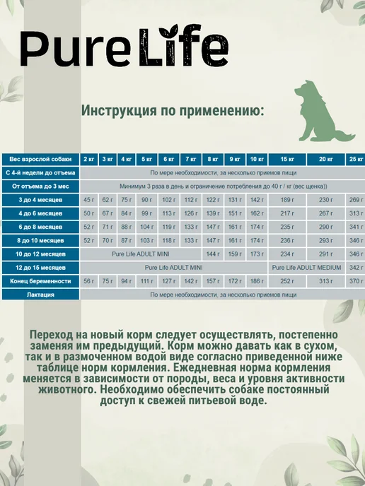 Сухой корм Flatazor Pure Life для собак, щенки, рыба, 12 кг, фото 8