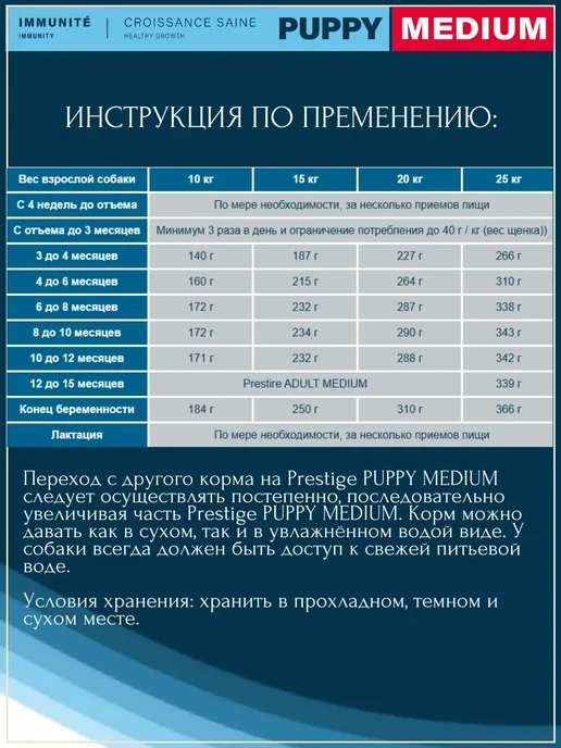 Сухой корм Flatazor Беременных Франция для собак, средние, щенки, 12 кг, фото 6