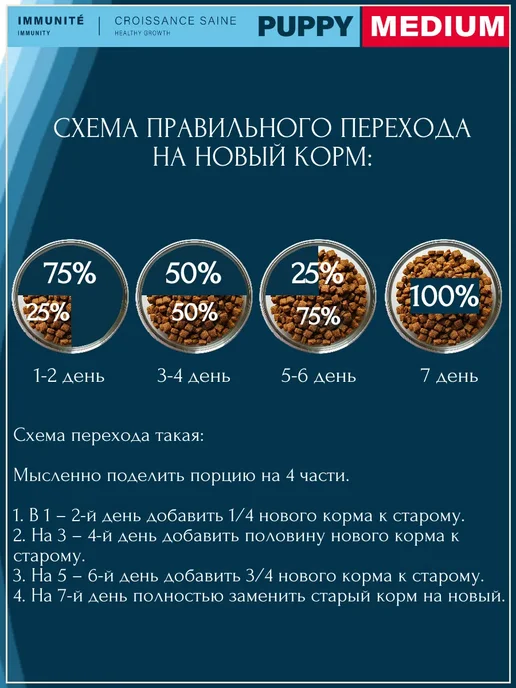 Сухой корм Flatazor Беременных Франция для собак, средние, щенки, 12 кг, фото 7