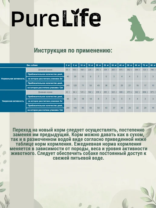 Сухой корм Flatazor Pure Life для собак, пожилые, 12 кг, фото 8