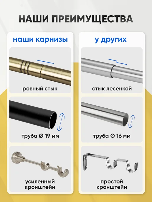Mirtex Карниз для штор настенный однорядный 231 см, серый, фото 3