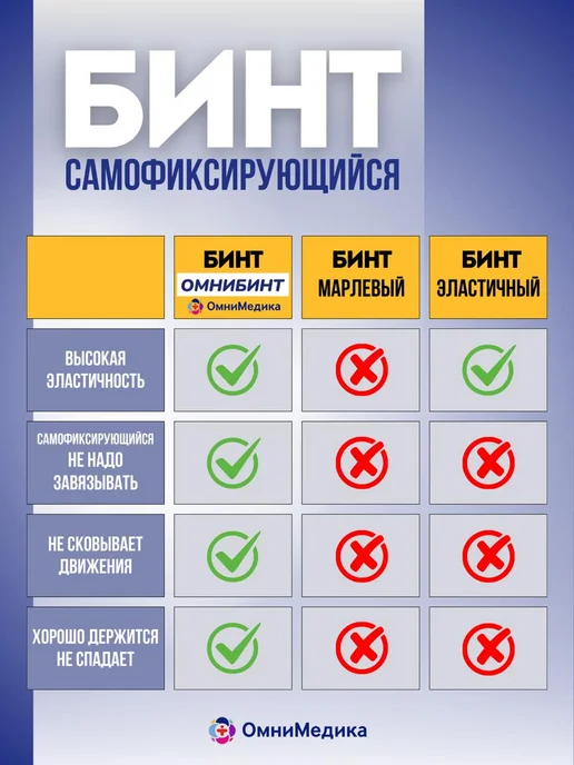 ОМНИБИНТ - бинт самофиксирующийся 7,5 см х 20 м*, 1 шт, 20 м, 1 шт, фото 4