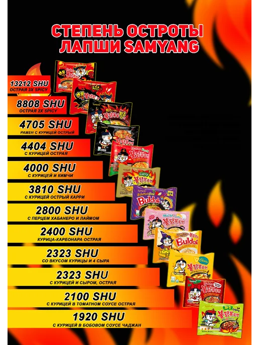 samyang Лапша с курицей острая, 70 г, 70 г, фото 4