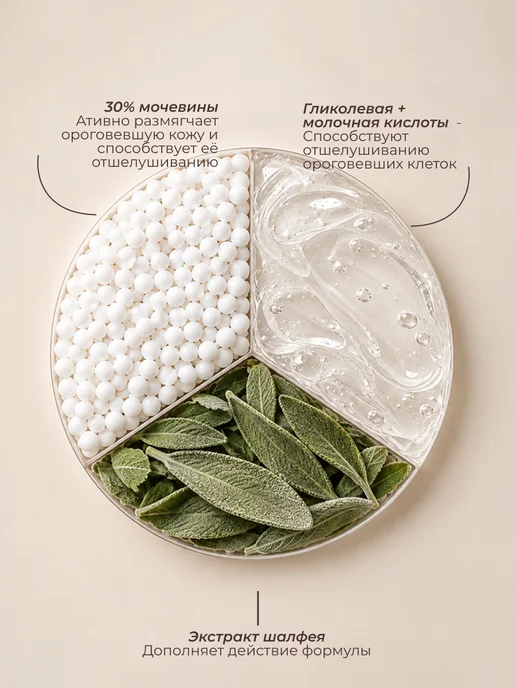 KANE PROFESSIONAL Средство для размягчения грубой кожи с мочевиной, вариант, фото 3