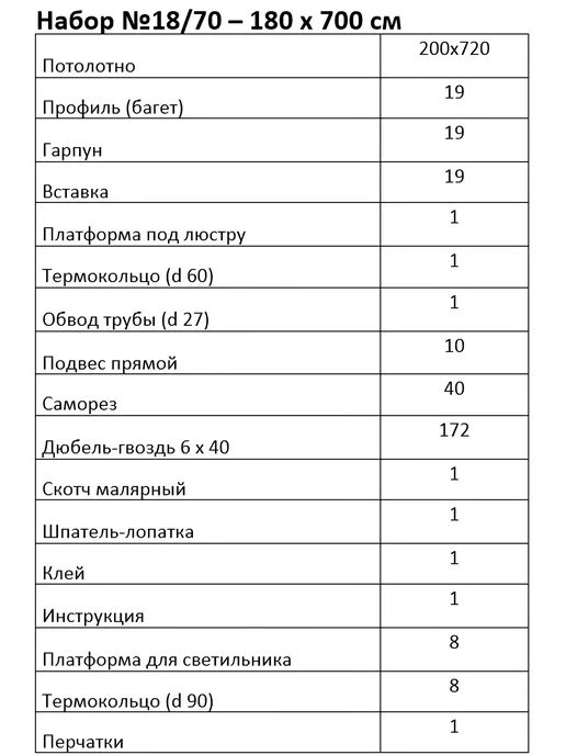 Потолочный папа Натяжной потолок 200 х 200 см комплект белый без нагрева, 180x700 см, фото 5