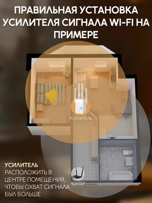 SouthShop Усилитель wi-fi, расширитель зоны покрытия сигнала, белый, фото 3
