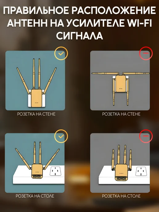 SouthShop Усилитель wi-fi, расширитель зоны покрытия сигнала, белый, фото 4