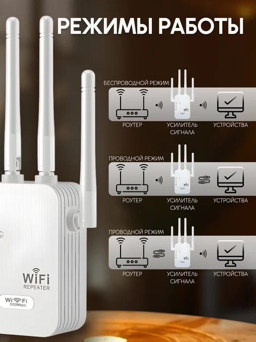 SouthShop Усилитель wi-fi, расширитель зоны покрытия сигнала, белый, фото 5