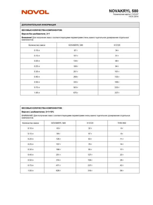 NOVOL Лак акриловый NOVAKRYL 580 HS 1л + отв. 0,5л, 1 л, 500 мл, фото 5