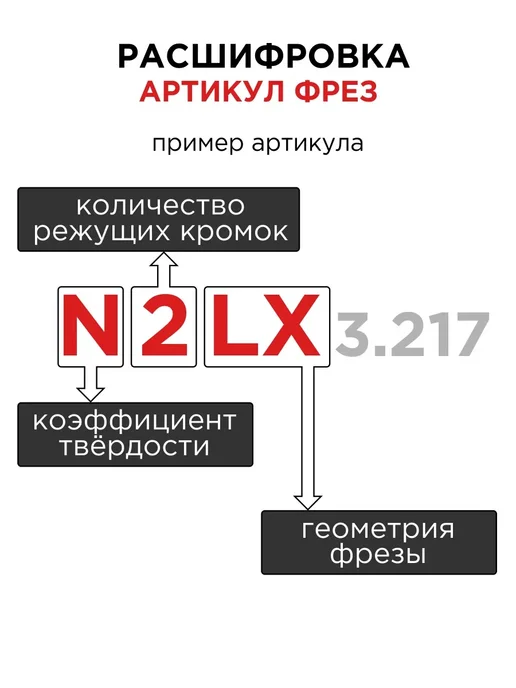 DJTOL Фреза N2FLX612 компрессионная двухзаходная, вариант, фото 3