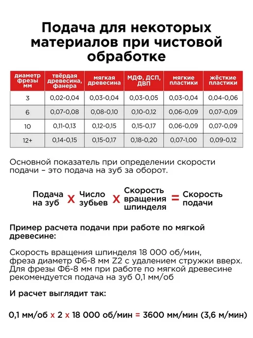 DJTOL Фреза N2FLX612 компрессионная двухзаходная, вариант, фото 6