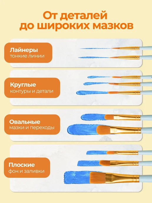 Малевичъ Кисти для рисования, бирюзовая ручка, 10 шт, 10 шт, фото 5
