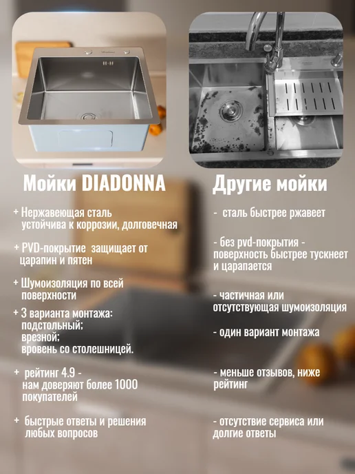 DIADONNA Мойка для кухни нержавеющая сталь врезная 50*50, вариант, фото 7
