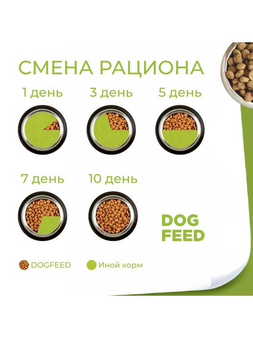 Сухой корм DOG FEED для собак, взрослые, 14 кг, фото 3