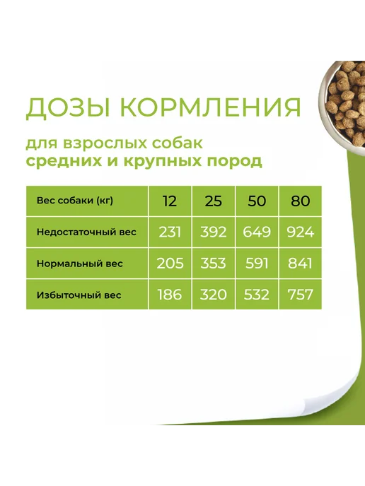 Сухой корм DOG FEED для собак, взрослые, 14 кг, фото 4