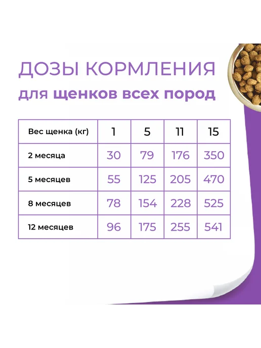 Сухой корм DOG FEED для собак, щенки, 12 кг, фото 3