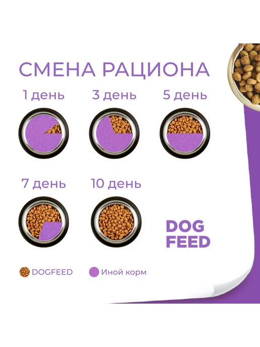 Сухой корм DOG FEED для собак, щенки, 12 кг, фото 4