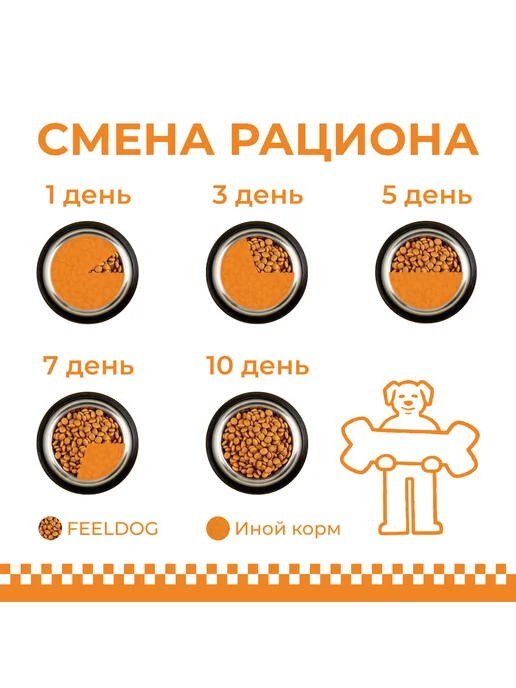 Сухой корм FEELDOG для собак, взрослые, 14 кг, фото 4