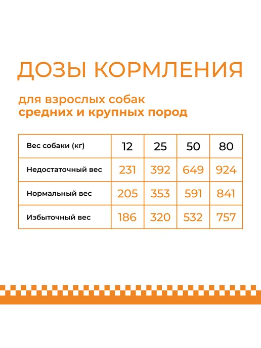 Сухой корм FEELDOG для собак, взрослые, 14 кг, фото 6