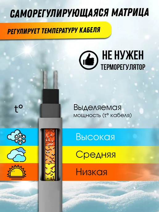RGD Греющий кабель для водопровода наружный 2м с вилкой, на трубу 3м саморегулирующийся, фото 3