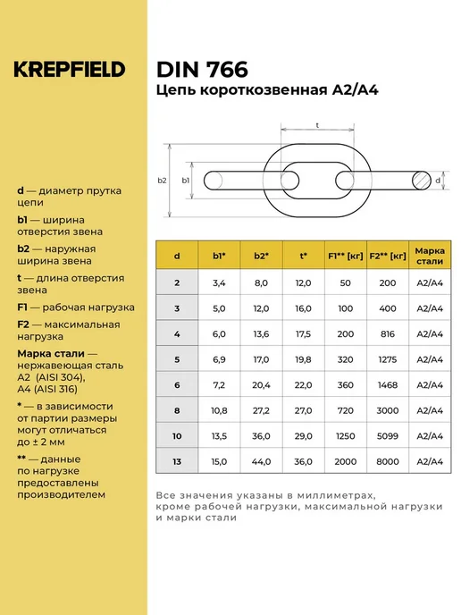 KREPFIELD Цепь Нержавеющая 2х12 мм DIN 766 А2 короткозвенная 1 метр, 2x12 мм, 2 м, фото 2