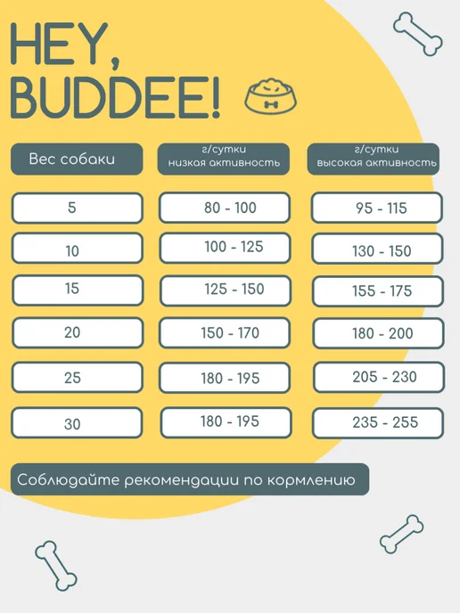 Сухой корм HEY, BUDDEE! Основе Красной для собак, гипоаллергенный, рыба, 2 кг, фото 3
