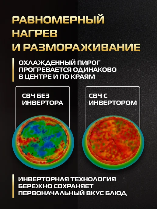 Hiberg Микроволновая печь i-VM 4088 W, СВЧ, 20 л, сенсорная, 4088 Вт, 20 л, фото 3