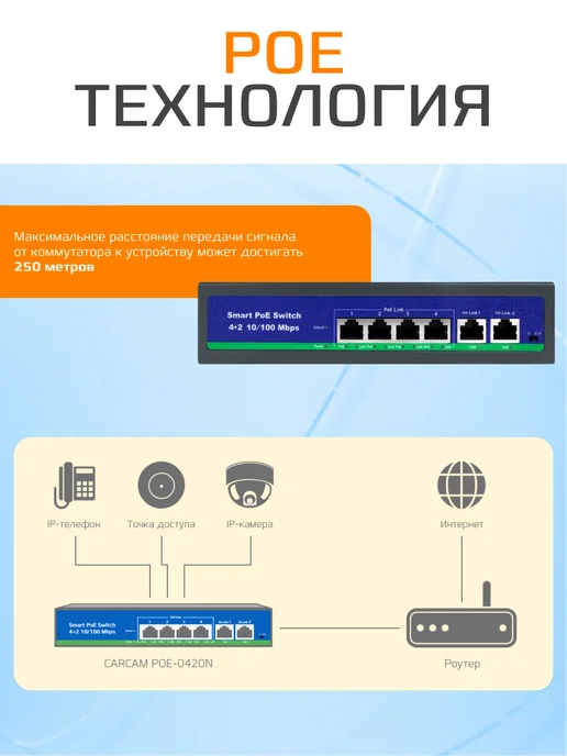 CARCAM Коммутатор Standard 4+2 10 100Mbps AI PoE Switch ССF0420FBLC, вариант, фото 2