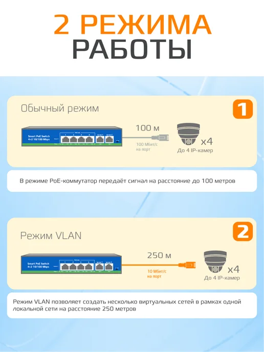 CARCAM Коммутатор Standard 4+2 10 100Mbps AI PoE Switch ССF0420FBLC, вариант, фото 3