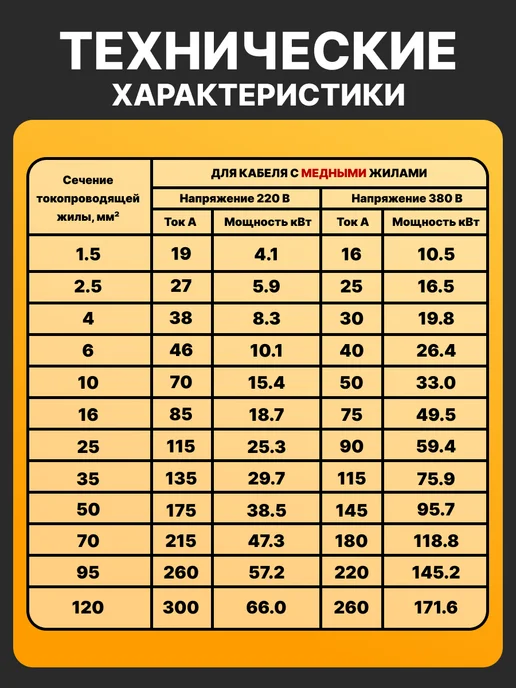 ЭлектроТехнологии Кабель силовой ВВГ-Пнг(А)-LS медный 2х1,5мм2 ГОСТ, 2x1.5 мм, фото 7