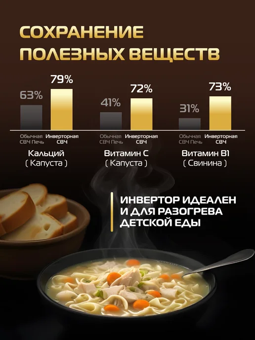 Микроволновая печь HIBERG i-VM 4088 YR, инверторная СВЧ без поворотного стола на 20 л и 800 Вт, сенсорная с таймером, автоматическое размораживание, бежевое стекло, 20 л, фото 4