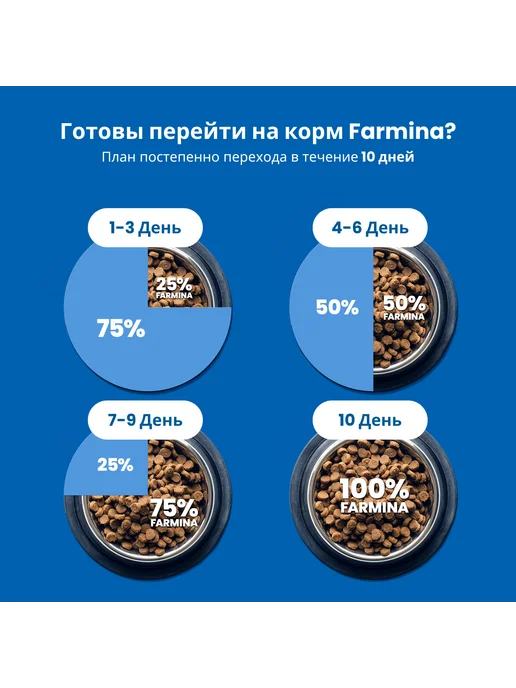Сухой корм Farmina Спирулина Медиум для собак, щенки, ягненок, 7 кг, фото 7