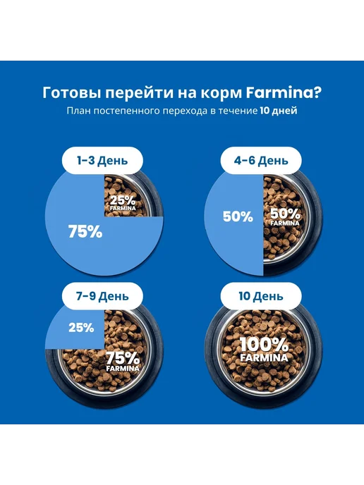 Сухой корм Farmina Стерил. Кошек для собак, 2 кг, фото 4