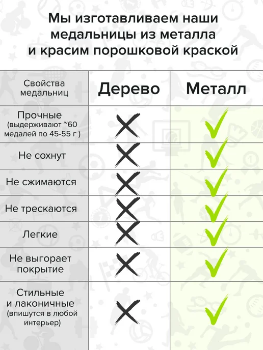 Крючковски Дополнительная секция для медалей, желтый, фото 7