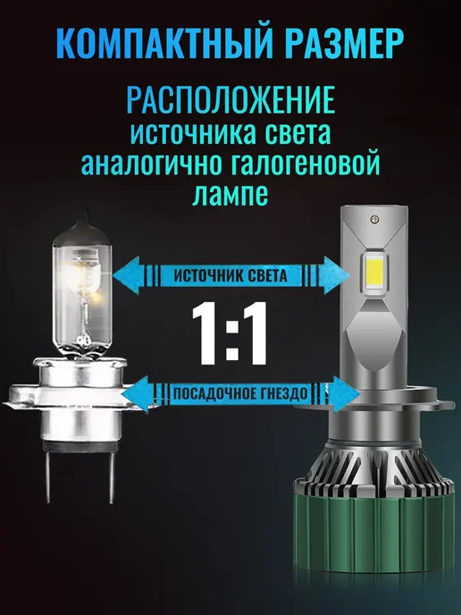 TLS Светодиодные лед лампы h7 для авто M9 PRO PREMIUM, вариант, фото 4