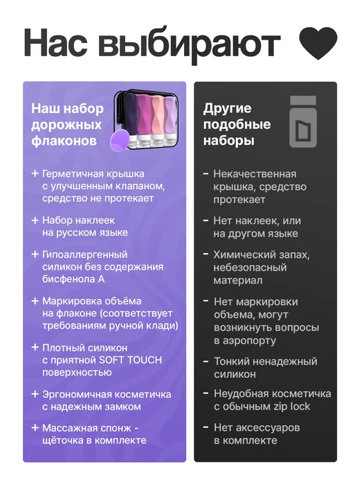 VIBE4YOU Дорожный набор флаконов для путешествий, вариант, фото 6