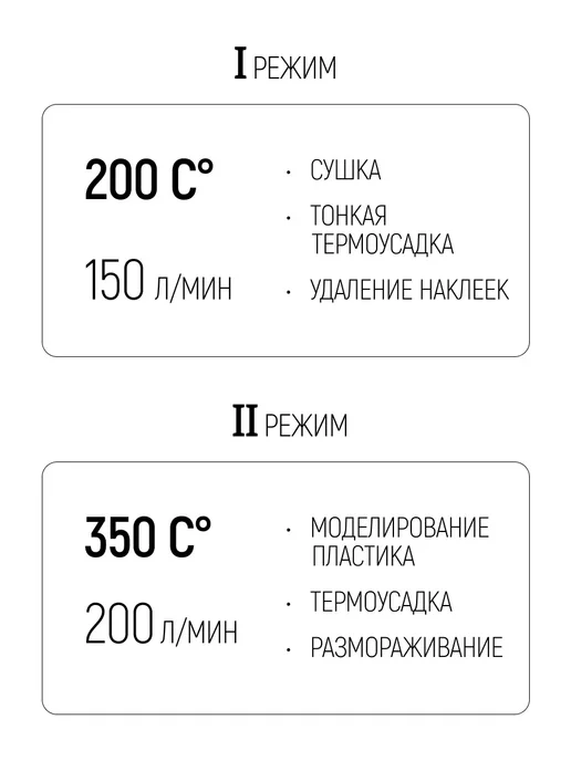 FIT FINCH INDUSTRIAL TOOLS FIT Фен мини паяльный для термоусадки 350 Вт, 2 режима, 350 Вт, фото 3