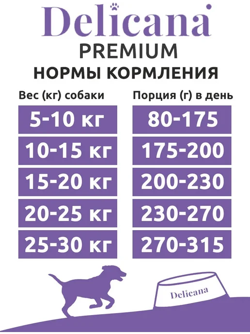 Сухой корм Delicana Мedium для собак, взрослые, индейка, 15 кг, фото 5