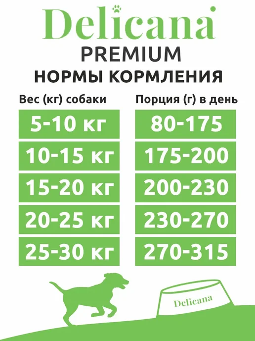 Сухой корм Delicana Мedium для собак, взрослые, ягненок, 15 кг, фото 5
