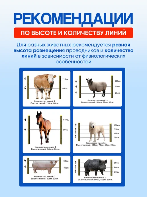 Kaas Электро пастух комплект для коров и овец №1, вариант, фото 7