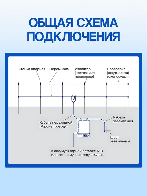 Kaas Электро пастух комплект для коров и овец №1, вариант, фото 8