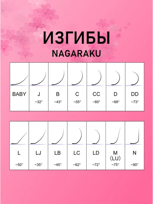 Nagaraku Ресницы омбре (Нагараку), синие D, 0.07, 7-15, синий, фото 7